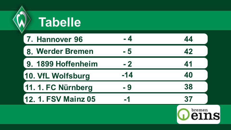 tabelle hannover 96 tabelle hannover 96